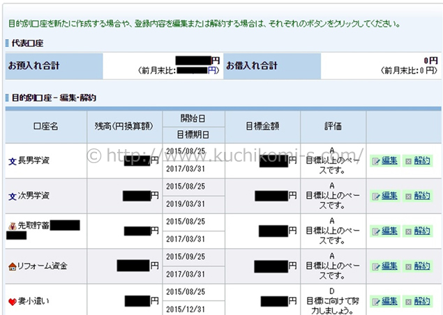 楽天 銀行 目的 別 口座