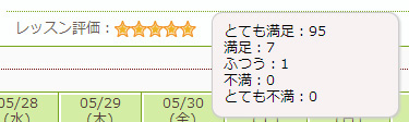 講師の評価が見られるので外れの講師を避けやすい