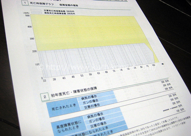 設計書中身　死亡時の保証をシミュレーション、がわかりやすくグラフ化されています。