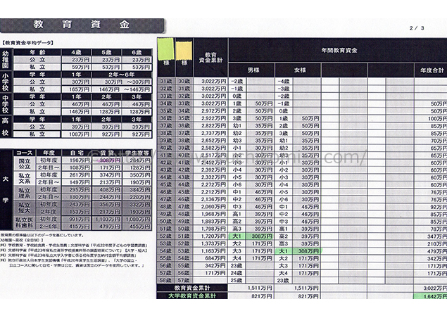 教育資金シュミレーション