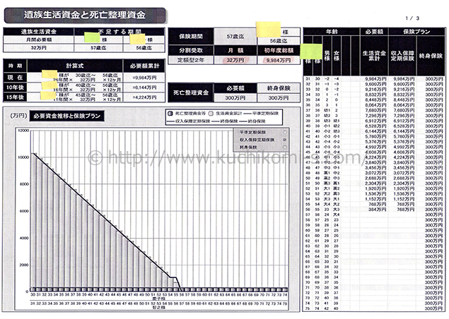 生活資金シュミレーション