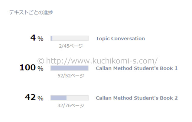 テキストごとの進捗情報。励みになります。 